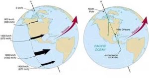 Changes in the Earth rotation speed