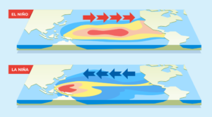 Triple Dip La Nina